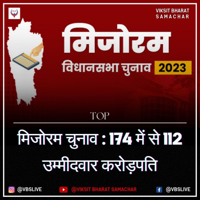 मिजोरम चुनाव : 174 में से 112 उम्मीदवार करोड़पति