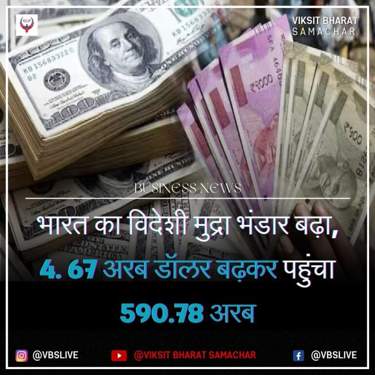 भारत का विदेशी मुद्रा भंडार बढ़ा, 4. 67 अरब डॉलर बढ़कर पहुंचा 590.78 अरब