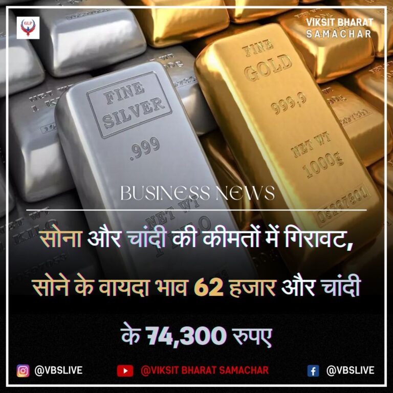सोना और चांदी की कीमतों में गिरावट, सोने के वायदा भाव 62 हजार और चांदी के 74,300 रुपए